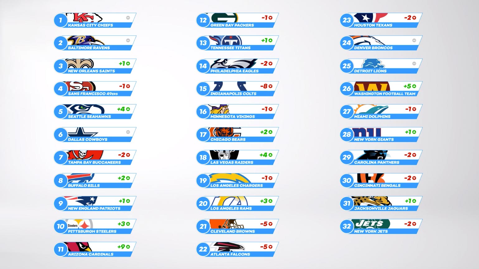 Nfl Rankings 2024 Predictions Week 8 Isis Revkah